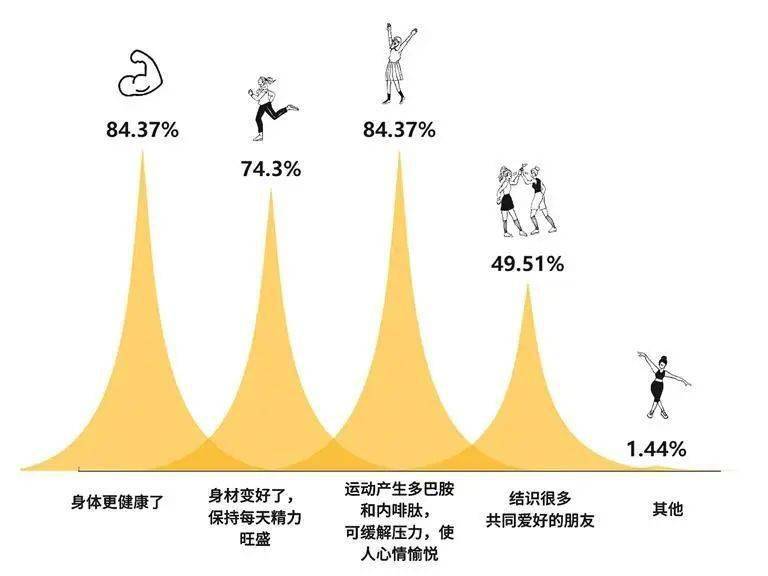 马拉松出圈装备_马拉松圈子_马拉松运动装备