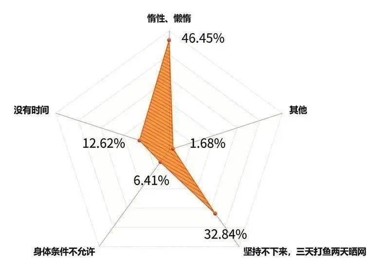 马拉松出圈装备_马拉松圈子_马拉松运动装备