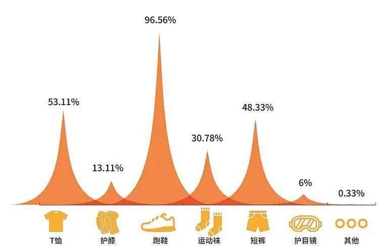 马拉松出圈装备_马拉松圈子_马拉松运动装备
