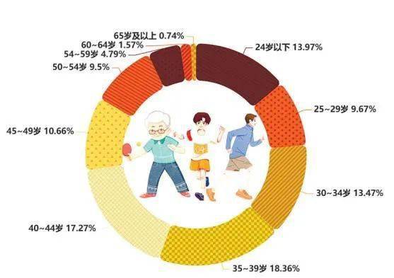 马拉松运动装备_马拉松圈子_马拉松出圈装备