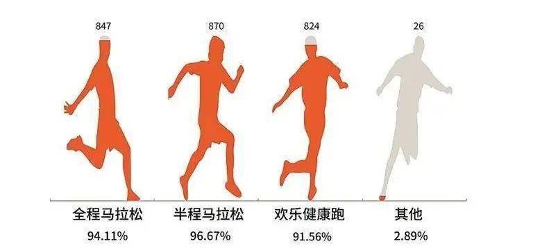 马拉松圈子_马拉松出圈装备_马拉松运动装备