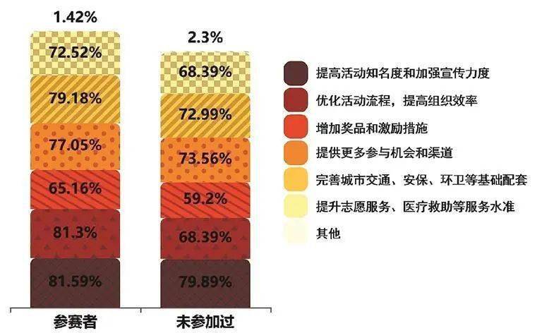 马拉松圈子_马拉松运动装备_马拉松出圈装备