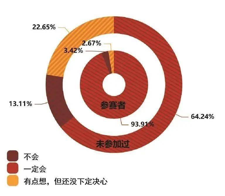 马拉松圈子_马拉松运动装备_马拉松出圈装备