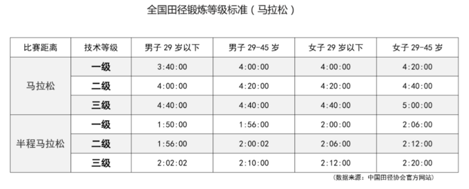 铁人三项运动员_铁人标准_运动员铁人是什么意思