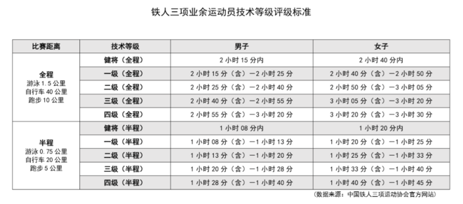 铁人三项运动员_运动员铁人是什么意思_铁人标准
