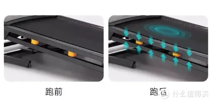 家用健身房最值得入手的刚需3件套,W元左右预算就可置办全套健身器材！