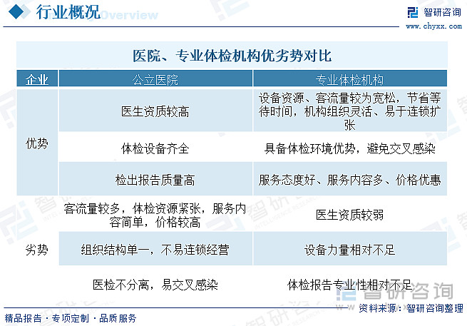 亚健康产业现状_亚健康行业的发展趋势_亚健康产业商业模式