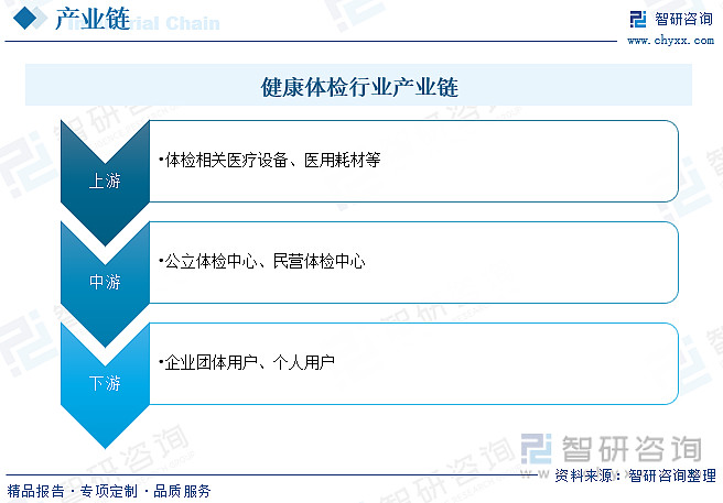 亚健康产业商业模式_亚健康产业现状_亚健康行业的发展趋势