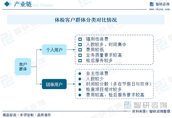 亚健康产业商业模式_亚健康行业的发展趋势_亚健康产业现状