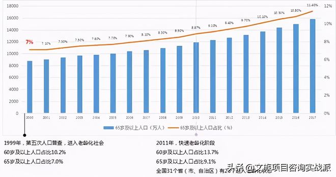 亚产业是什么_国家对亚健康产业政策有哪些_亚健康产业现状