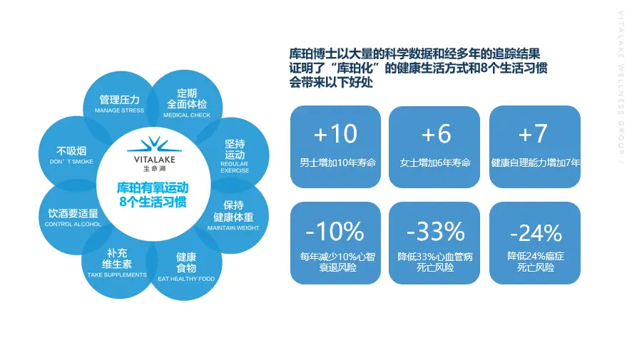 氧运动是指哪些运动_氧运动是指_什么是有氧有氧运动